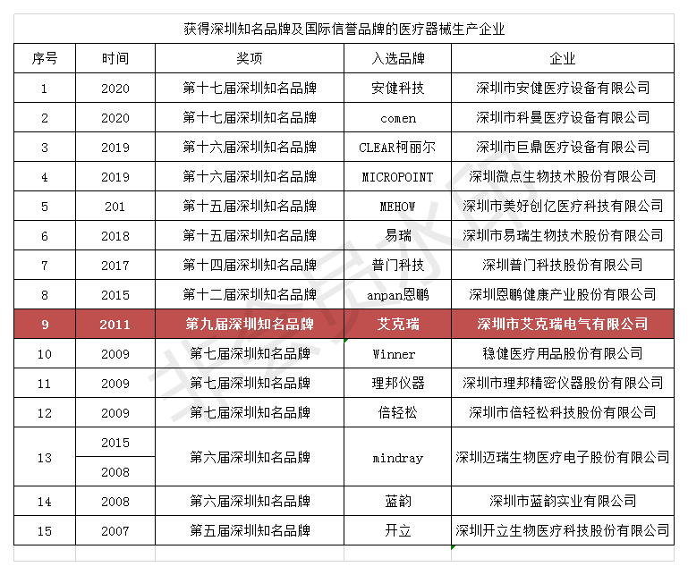 CT检查车,移动CT车.移动CT检查车厂家